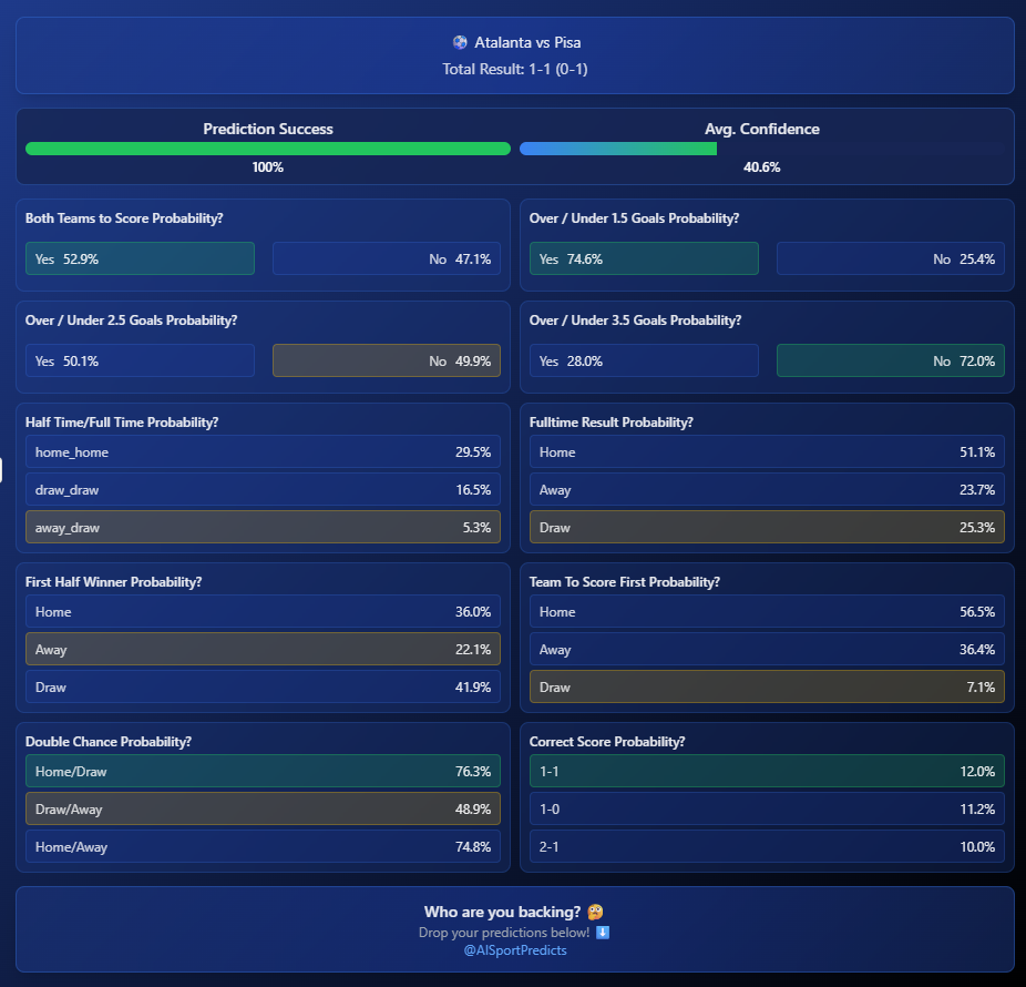 Atalanta vs Pisa Review